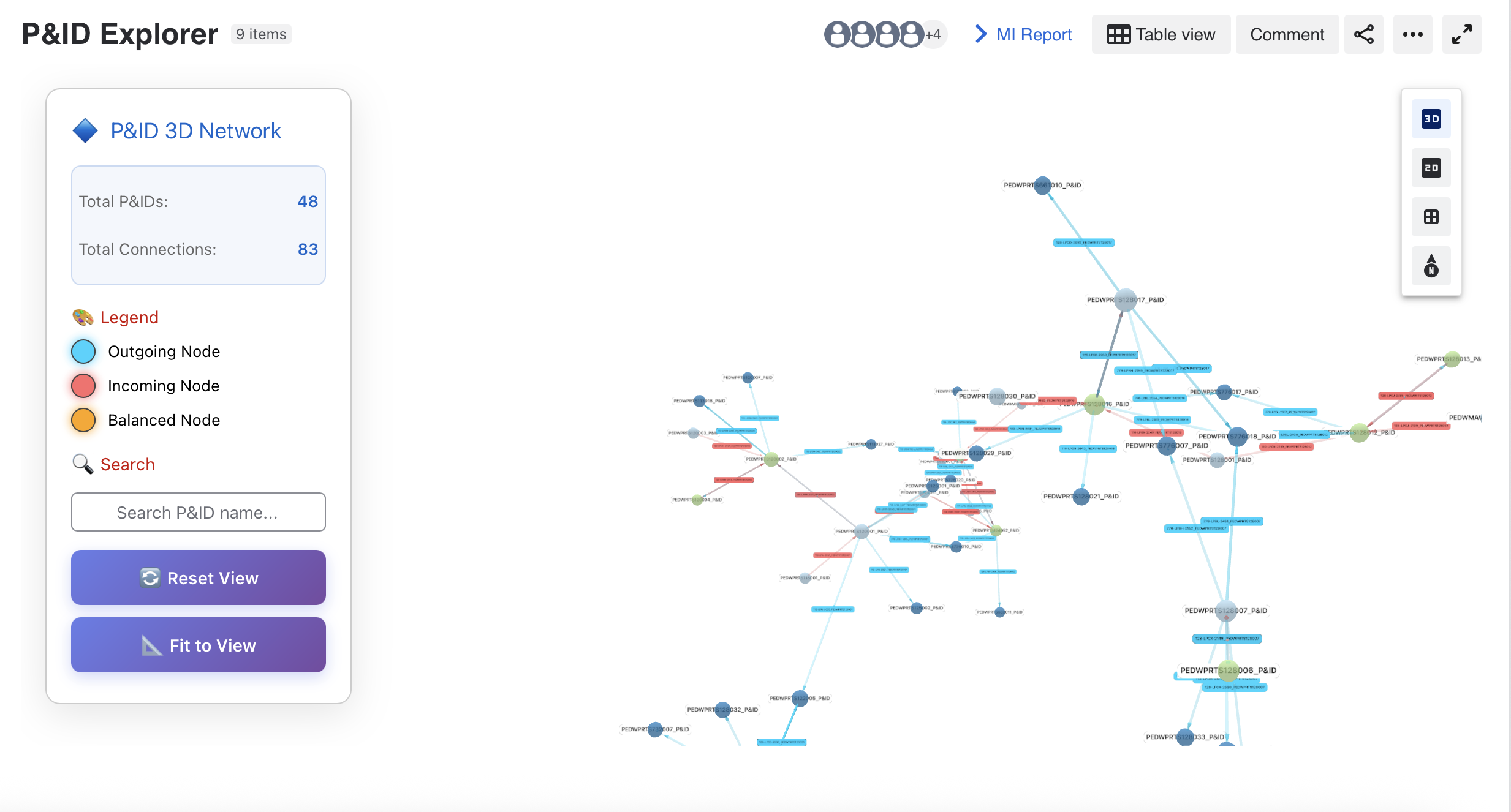 P&ID 3D Network — spatial visualization of P&ID connections with node-level detail